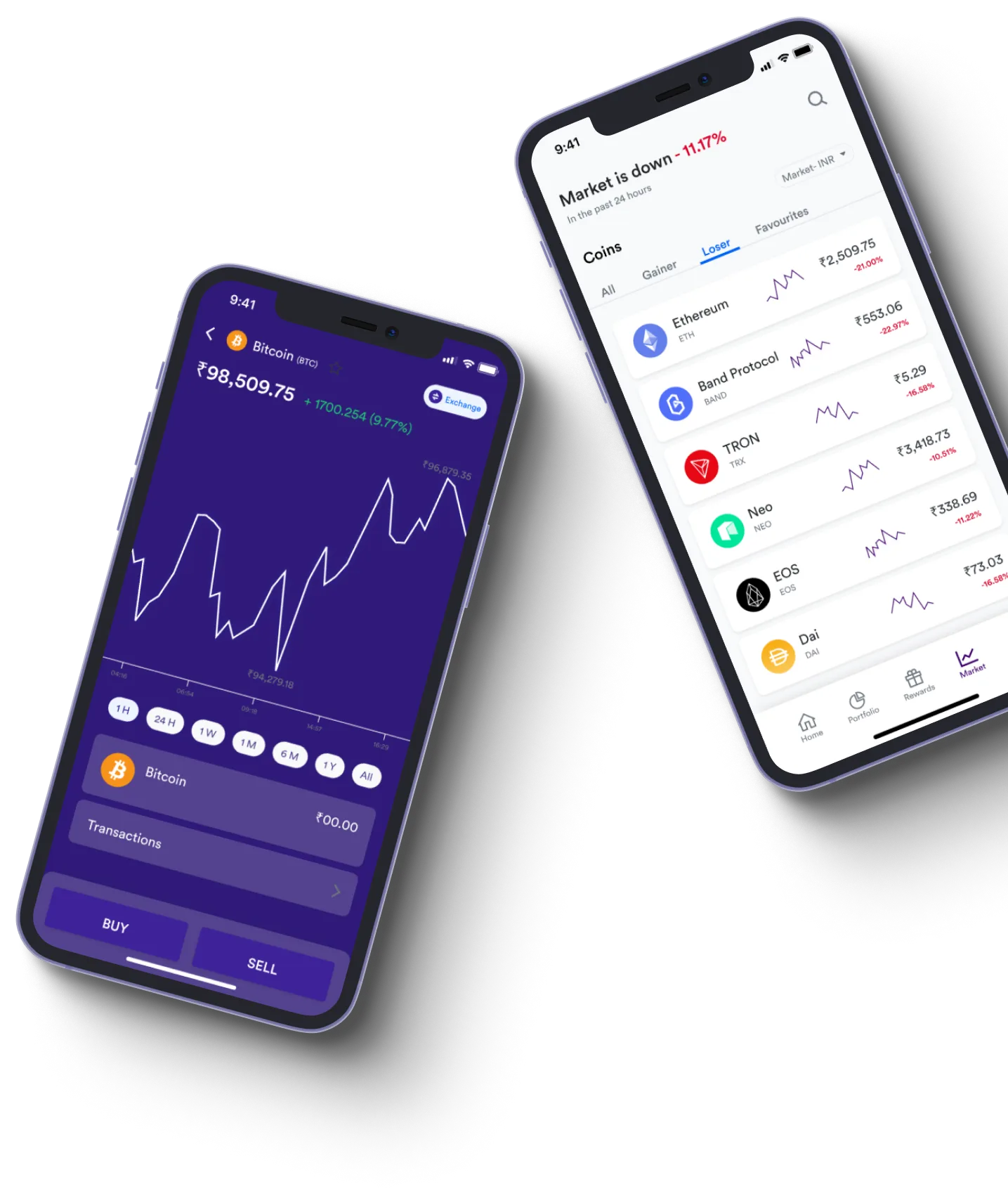 Invest Wave Max - What exactly is online trading?